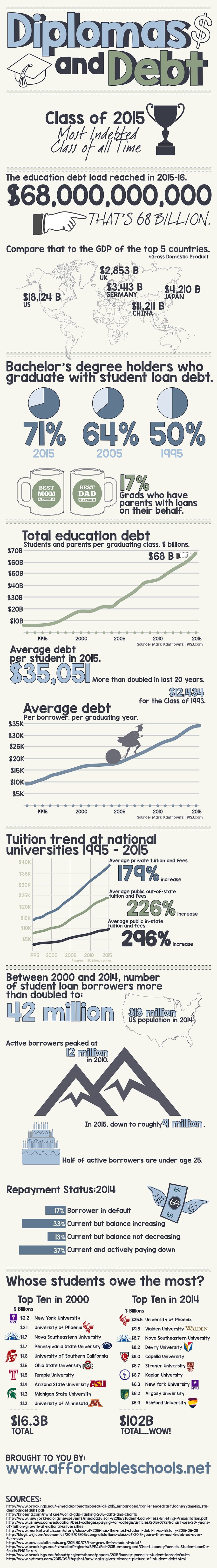 student-debt