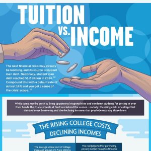 TuitionVSincome