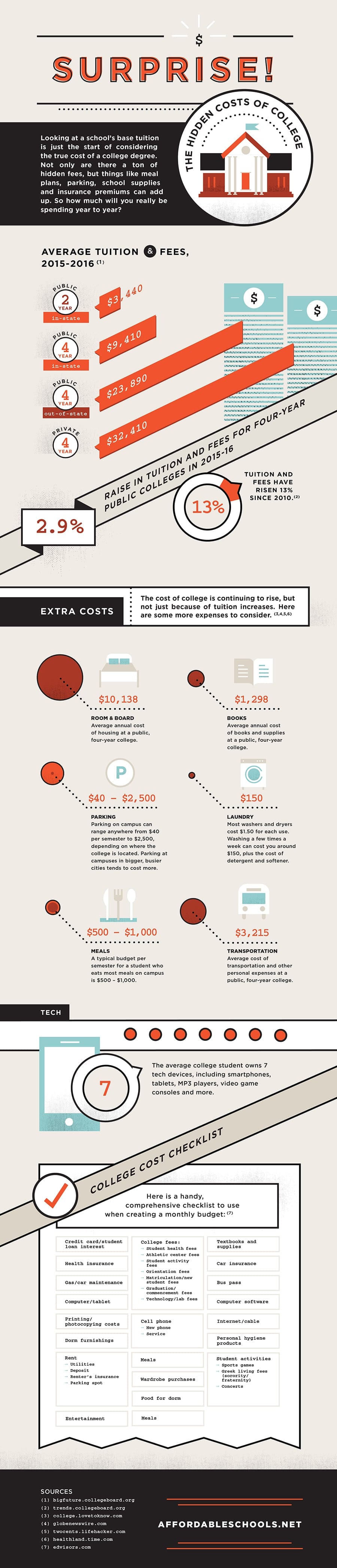 hidden costs of college